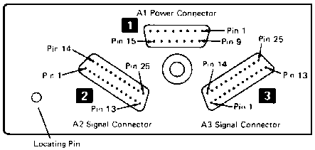 I/O connectors at the back