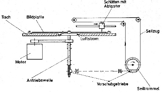 Mechanik