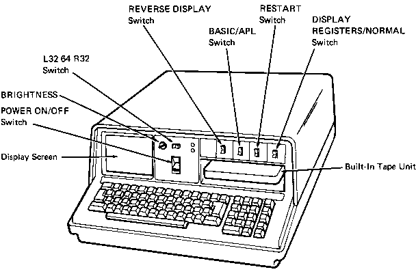Drawing of the frontpanel