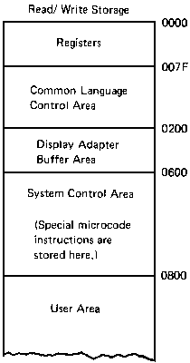 Memory map