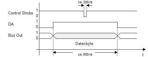 Sending a command byte to an adapter