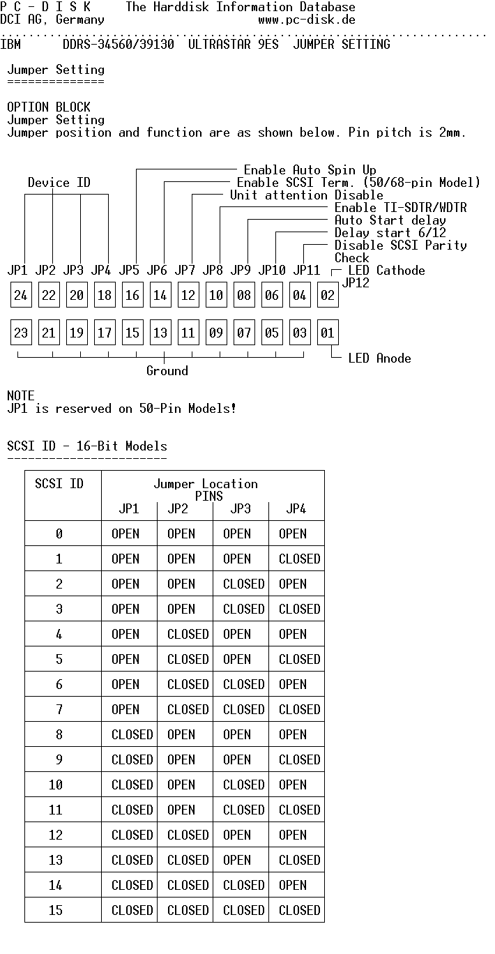 GRAFIK_EINSCHALTEN!