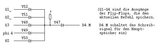 Q1 to Q4 are the outputs of the flip-flops that hold the instruction.<br/>D4.M enables the write signal for the memory